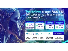 Tecnotree Reports Record Order Book Backed By Strong Deliveries, Promises Stable Growth