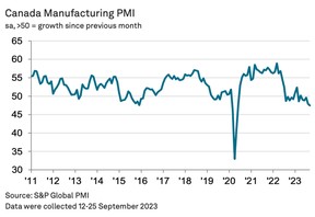 Canada PMI