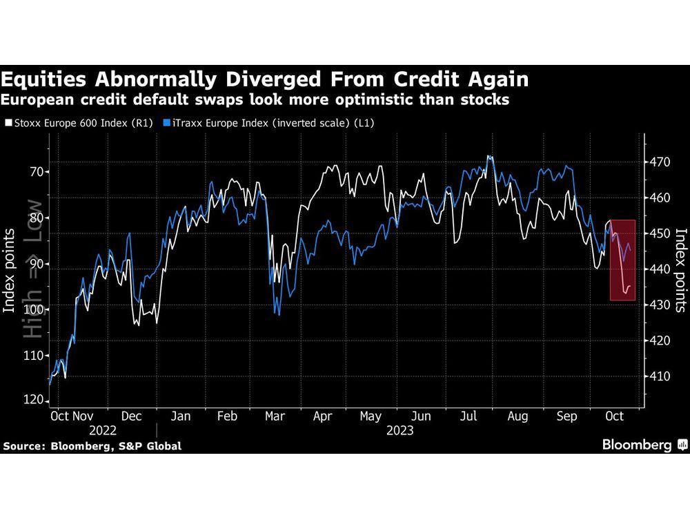 European Stocks Close to Erasing 2023 Gains as Earnings Weigh