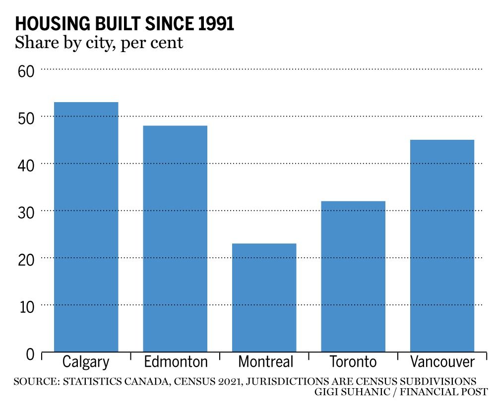 Housing construction begins