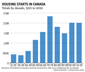 Housing construction begins in Canada