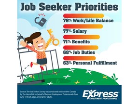 Job Seeker Priorities