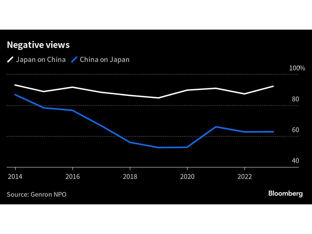 日本の世論は9年ぶりに中国に対して最も否定的に変わった