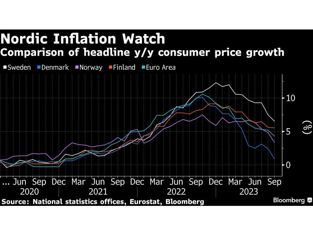 Market Watch: Is the bull market back? Shares surge on view US inflation  has been beaten - NZ Herald