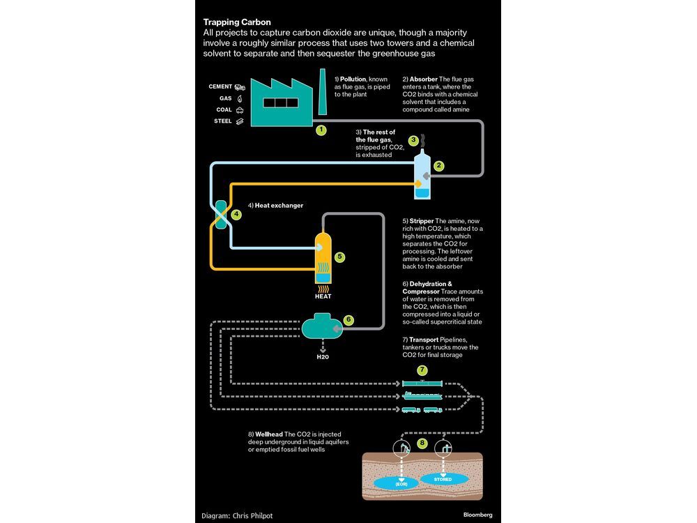 RealClimate: The CO2 problem in six easy steps (2022 Update)