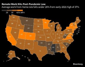 Work from home rates