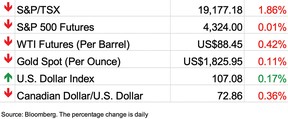 Stock chart before bell October 3, 2023