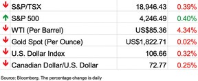 midday stocks October 4, 2023