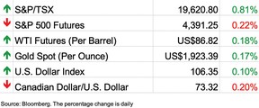 Stock market October 17, 2023