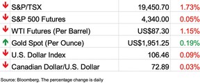 Stock markets October 19, 2023