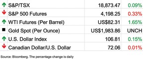Stock markets, November 11, 2023