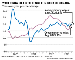 Wage growth vs. inflation