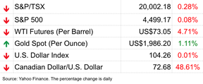 stock chart