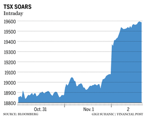TSX chart