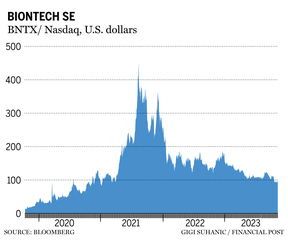 Bointech stock chart