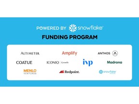 Snowflake Launches Powered By Snowflake Funding Program Investing Up to $100 Million in Innovative Apps in the Data Cloud