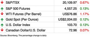 markets