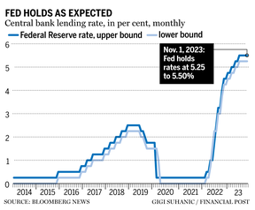 Federal Reserve November 1