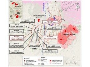 Plan view of the Media Luna Cluster including key results from the 2023 exploration drilling program at Media Luna West and notable results from historical drilling at Media Luna West