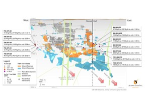 Figure 1 Island Gold Mine – C,E1E,E1EN,E1D Longitudinal, New C and E1E-Zone Underground Exploration Drilling Results