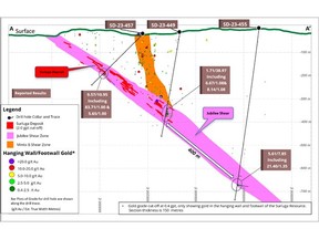 Section of the Significant Mineralization 400 metres down dip of the 2019 Surluga Deposit.