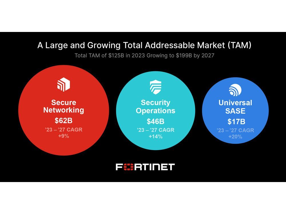 Sharpens Business Focus on Core Growth Areas to Extend