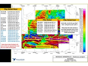 Gaboury Drilling Results