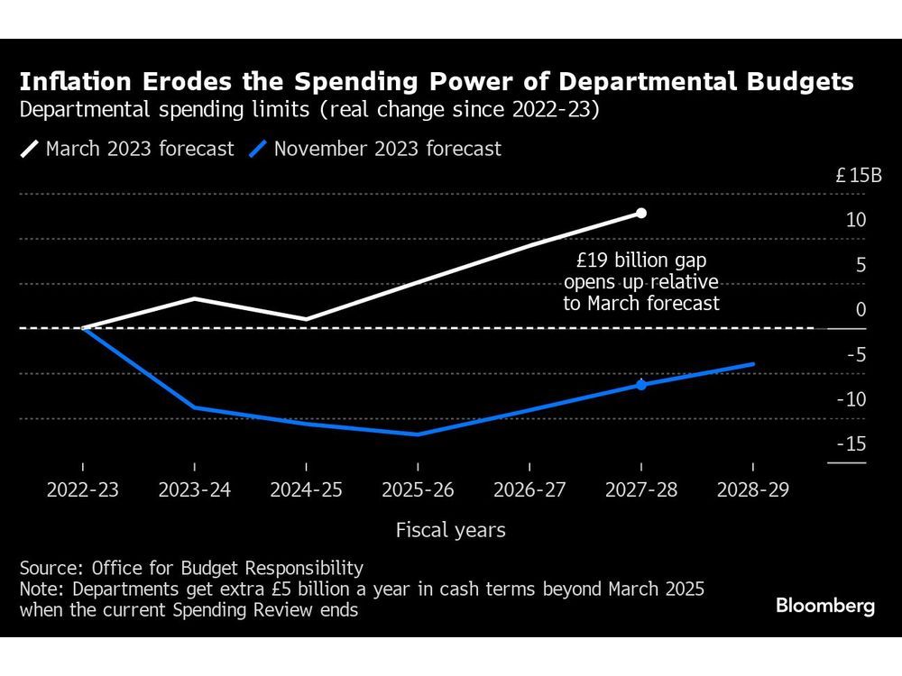 Sunak Says Claims UK Heading for Austerity 'Simply Unfounded'