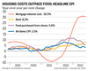 Housing inflation