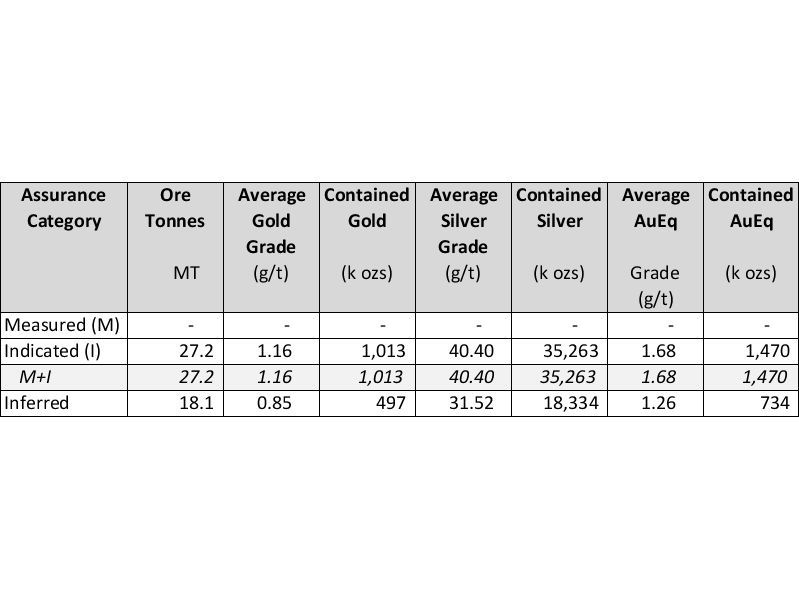 prime-mining-reports-third-quarter-2023-financial-and-operating-results