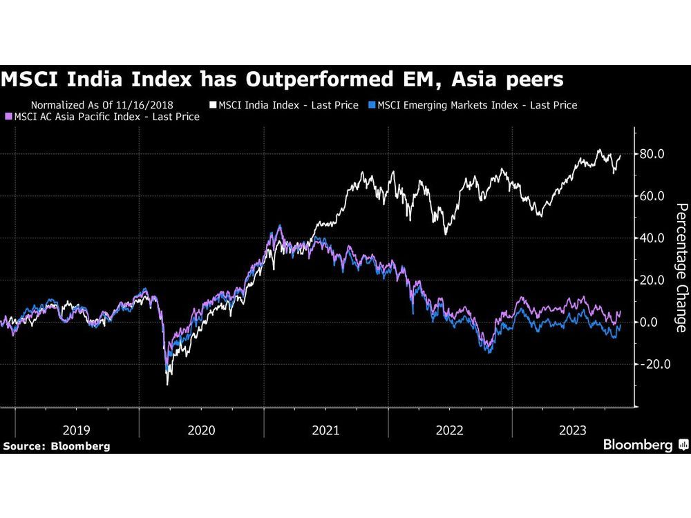 India Set For As Much As $1.5 Billion Inflows With MSCI Changes ...