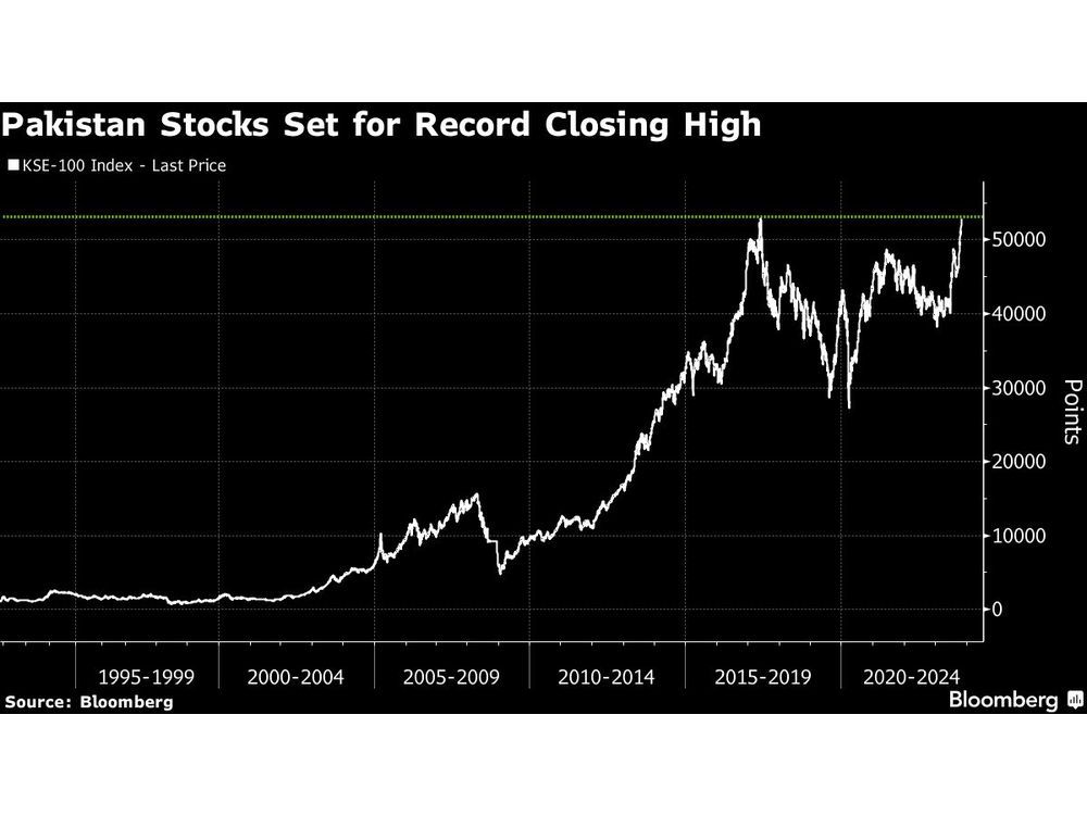 Kse stocks deals