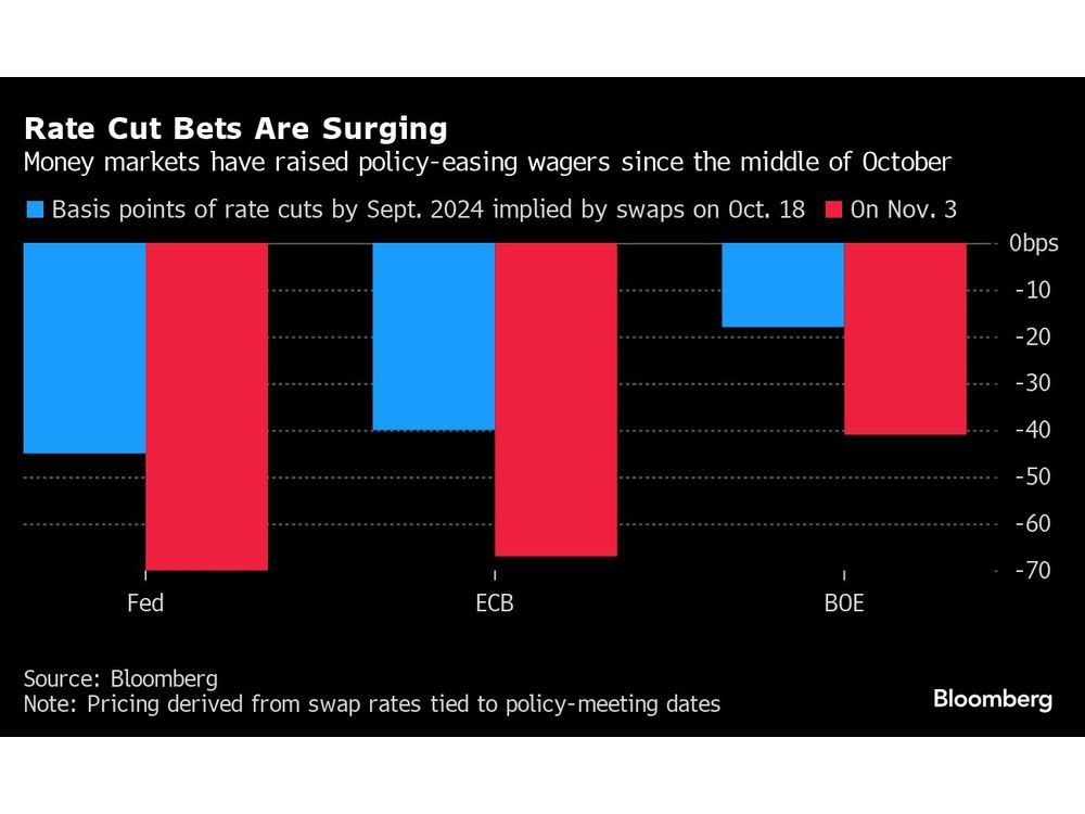 Europe's Biggest Money Managers Bet on Higher ECB Rate - Bloomberg