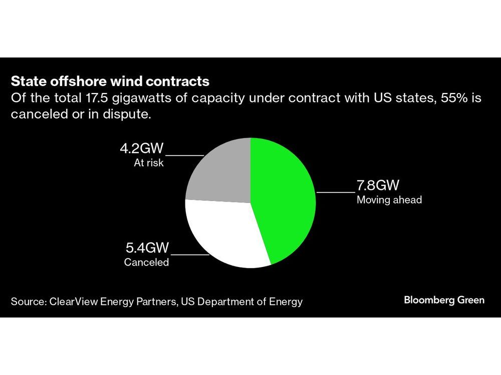 Dominion Sees Cheaper Wind Power At Massive Offshore Project ...