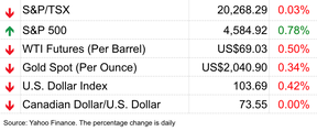 stock chart