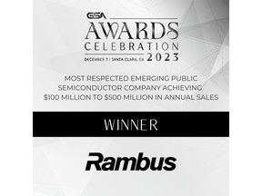 Rambus Wins 2023 "Most Respected Emerging Public Semiconductor Company" Award (Achieving $100M to $500M in Annual Sales) from Global Semiconductor Alliance
