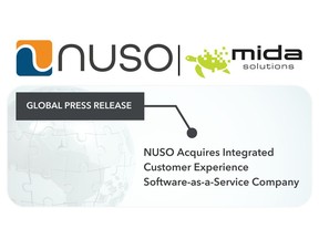 NUSO, a leading multinational service provider of proprietary cloud communications, customer experience and CPaaS enablement solutions, announced the acquisition of Italian-based Mida Solutions S.r.l (Mida), a software-as-a-service provider of contact center, compliance recorder and call analytics with customers in 39 countries.