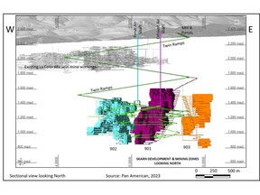 La Colorada Skarn Development and Mining Zones (as at December 2023)