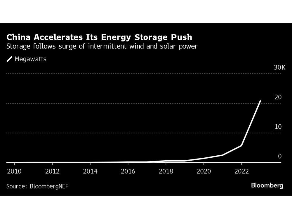 China's Electricity Pricing Shifts In Blow To Solar Power, Boon For ...