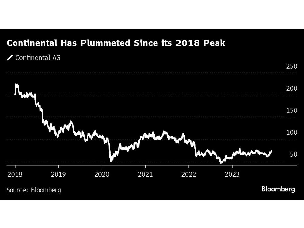 Continental Under Pressure to Find EV Path After Stumbles