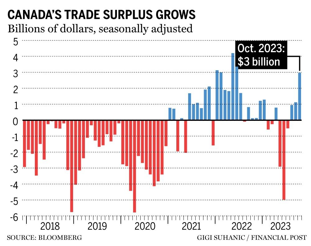 Bank Of Canada Seen Cutting Rates In April | Financial Post