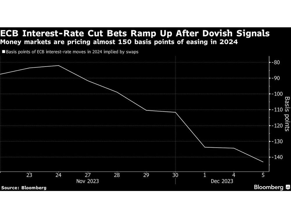 schnabel-ecb-rate-u-turn-prompts-market-bets-on-earlier-cut-financial