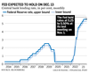 Federal reserve interest rate chart