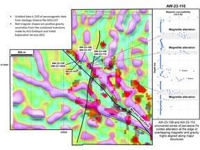 Magnetic susceptibility (10-3 SI) measured with a KT-10 susceptibility meter versus down-hole depth (m) to show the distribution of magnetite alteration zones in the eastern extension of the drill tested area of the Alwyn Cu-Au trend.