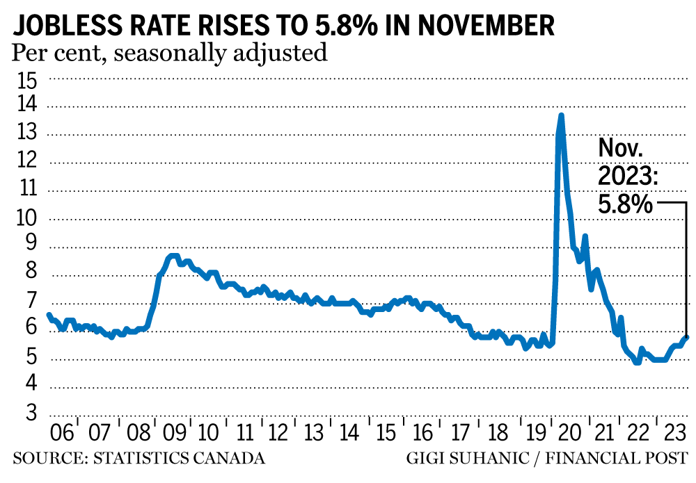 average cd interest rate