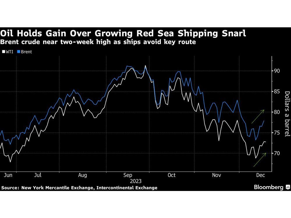 Oil Market Stability Amid Regional Uncertainties