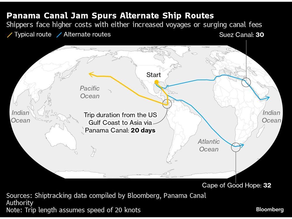 El Niño and Magellan's Round-the-World voyage