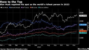 billionaires wealth index