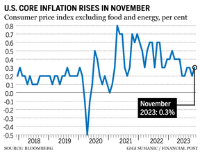 U.S. core inflation