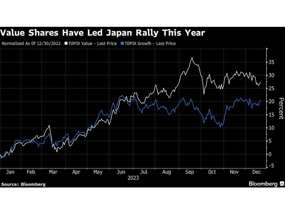 Nippon Steel Share Move Shows M&A a Risky Way to Lift Value Financial